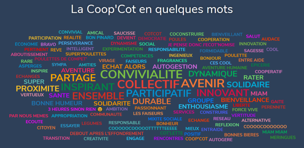 Nuage-mots-AG-CoopCot